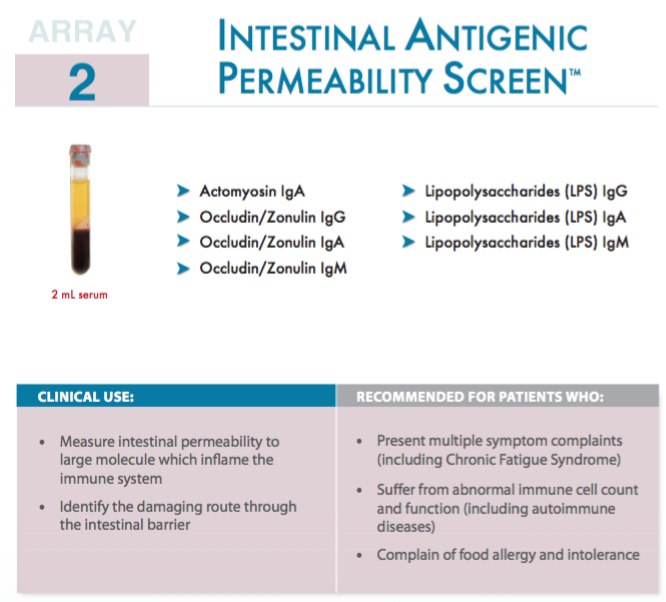 Marcatori di permeabilità intestinale. Altro che test dei tre zuccheri !